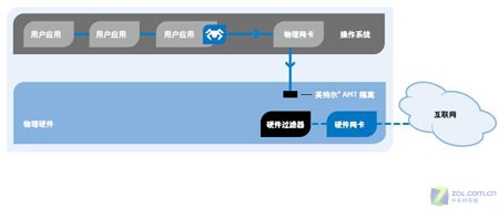 竟然提速6倍 英特尔迅驰4无线技术解析 