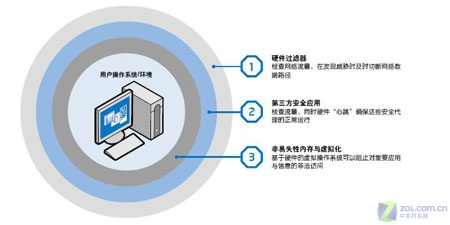 竟然提速6倍 英特尔迅驰4无线技术解析 