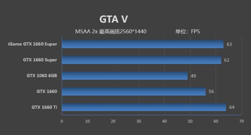 七彩虹iGame GTX 1660 SUPER首发评测