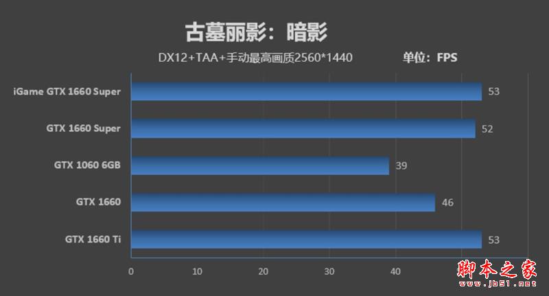 七彩虹iGame GTX 1660 SUPER首发评测