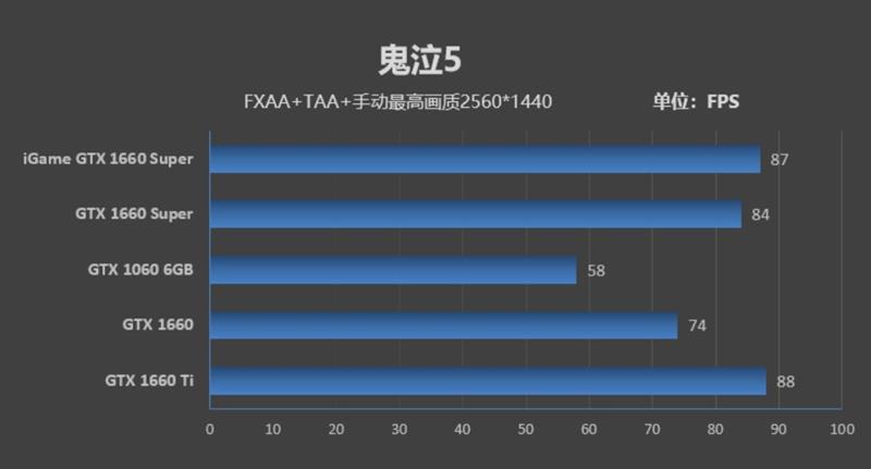 七彩虹iGame GTX 1660 SUPER首发评测