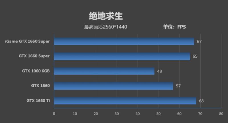 七彩虹iGame GTX 1660 SUPER首发评测