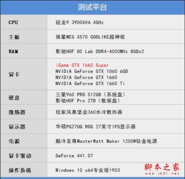 七彩虹iGame GTX 1660 SUPER首发评测