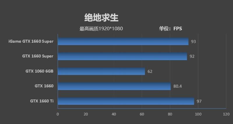 七彩虹iGame GTX 1660 SUPER首发评测