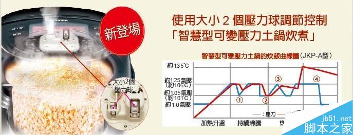 999元小米电饭煲对比评测：秒日本3000元价位