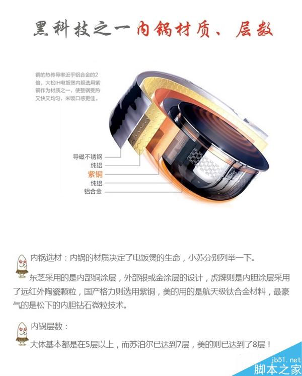 小米电饭煲会用吗？电饭煲5大黑科技