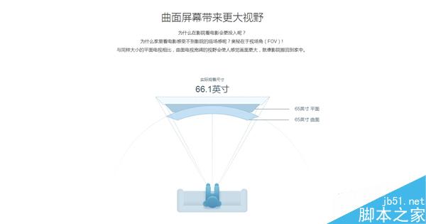 小米曲面电视怎么样？小米曲面电视好不好
