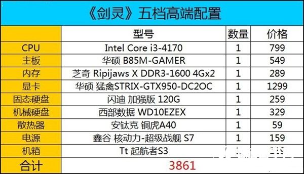 全开剑灵五档 不到4000元i3-4170游戏电脑配置推荐