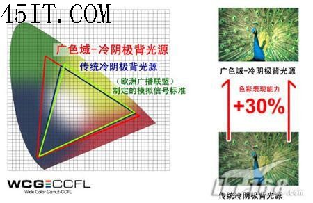 牛转乾坤普及在望LED/OLED液晶全解析(3)