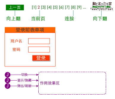使用颜色对页面“可交互”部分进行区分_脚本之家