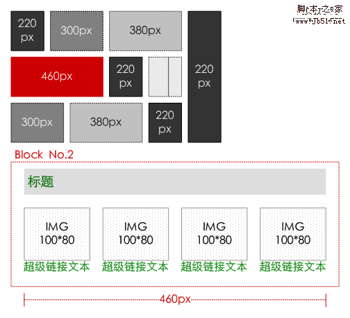 同一个页面元素的6种形式_脚本之家