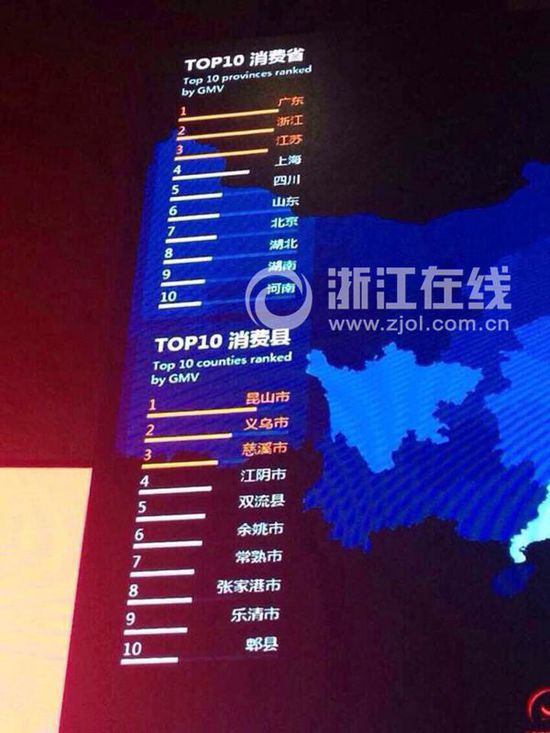 13小时31分天猫双十一交易额破362亿 半天超去年全天