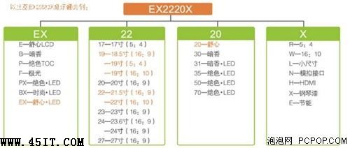 购买宽屏不尴尬揭秘显示器命名规则