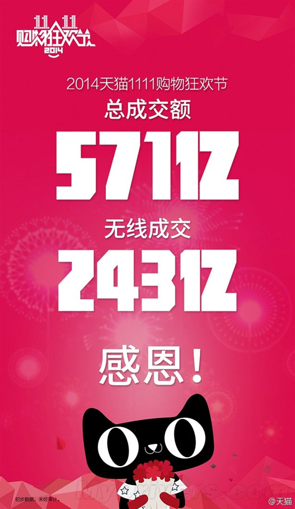 571亿！天猫双11奇迹 你贡献了多少？