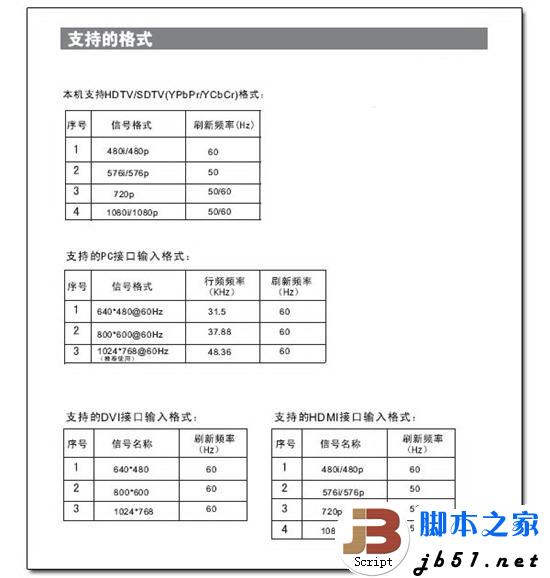 电脑如何用HDMI连接电视