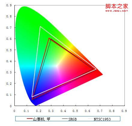 液晶显示器中色温是什么