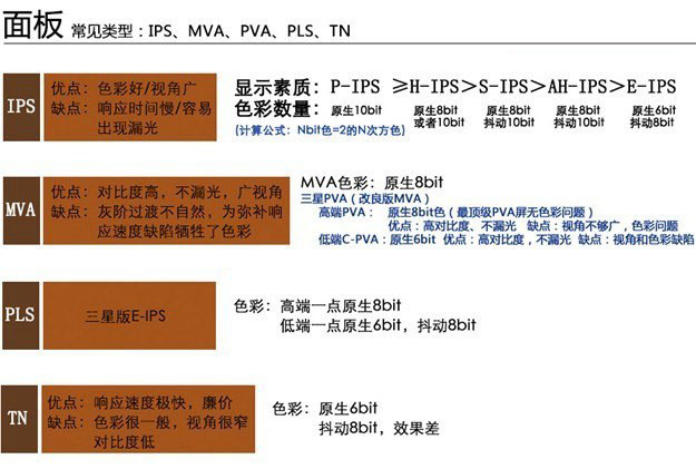 2016显示器多大合适？8款23英寸大屏显示器推荐