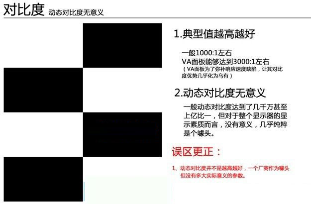 怎么看显示器的好坏 显示器参数知识扫盲
