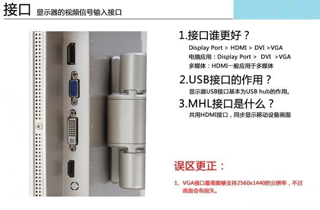 怎么看显示器的好坏 显示器参数知识扫盲