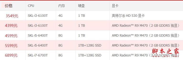 ph Pavilion Wave有几个版本？惠普Pavilion WAVE各版本详细区别对比介绍