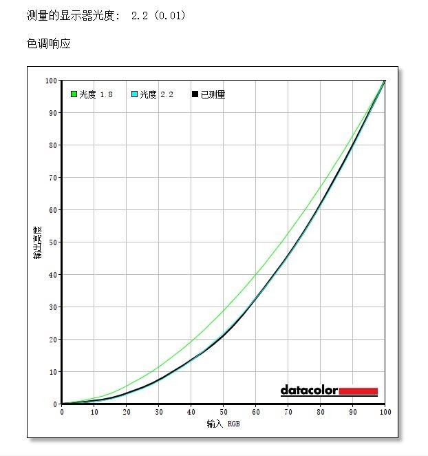 泰坦军团 H3CQC评测 