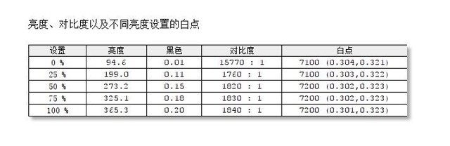 泰坦军团 H3CQC评测 