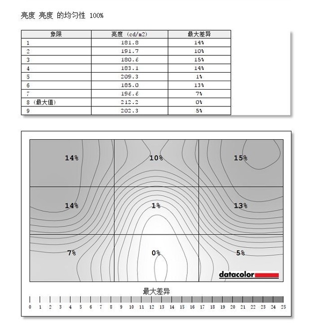 泰坦军团 H3CQC评测 