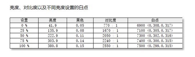 技嘉显示器评测 