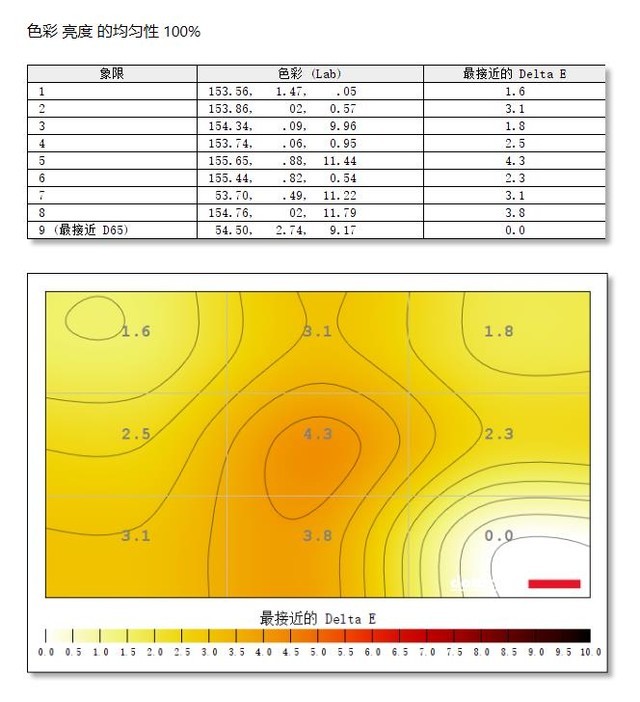 技嘉显示器评测 