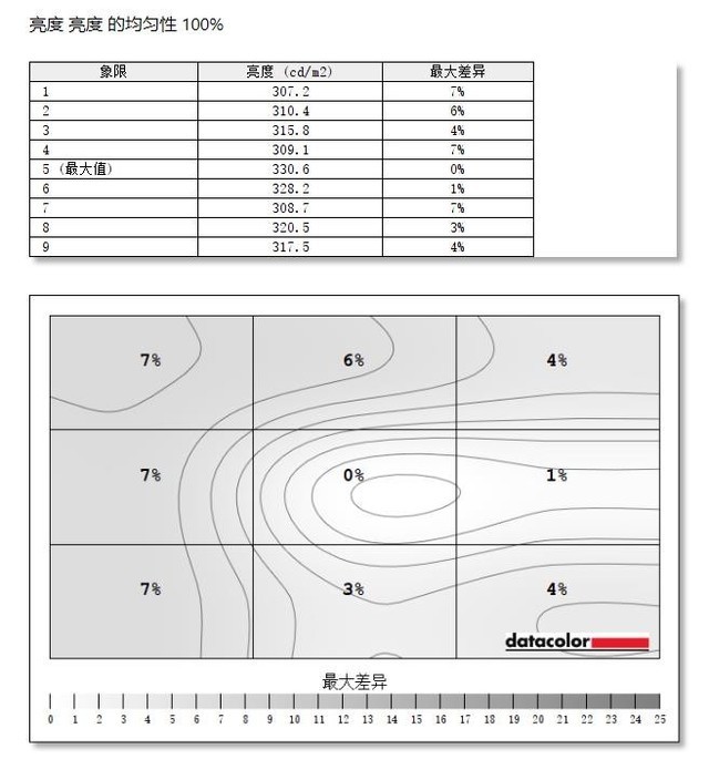 技嘉显示器评测 