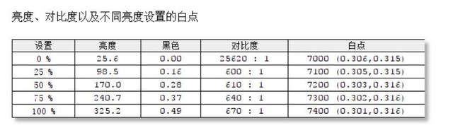 商务显示器如何选？戴尔显示器深度评测 