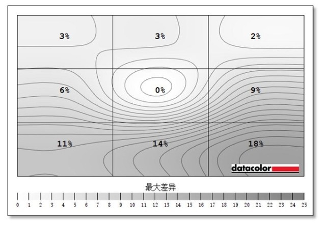 商务显示器如何选？戴尔显示器深度评测 