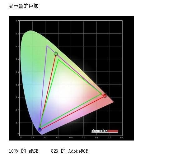 京东方拾光纪显示器评测：ADS面板实力 