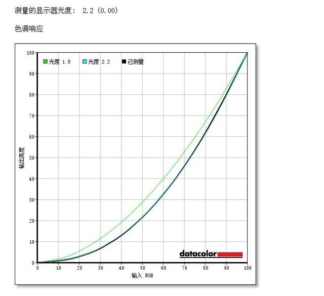京东方拾光纪显示器评测：ADS面板实力 