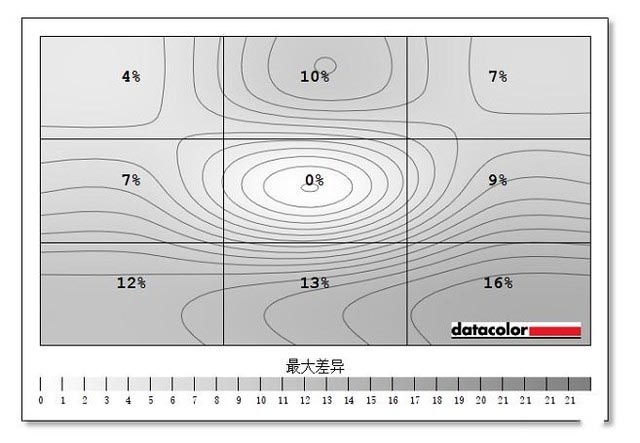 京东方拾光纪显示器评测：ADS面板实力 