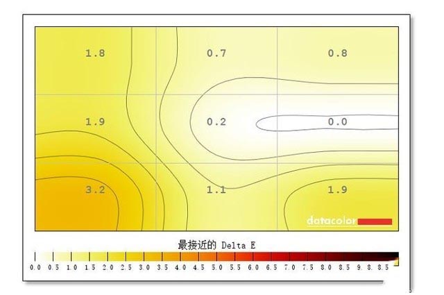 京东方拾光纪显示器评测：ADS面板实力 