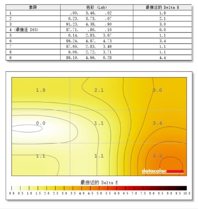 甜美颜值暴击！爱攻评测 