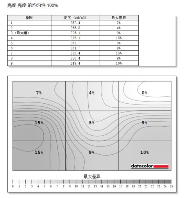 甜美颜值暴击！爱攻评测 
