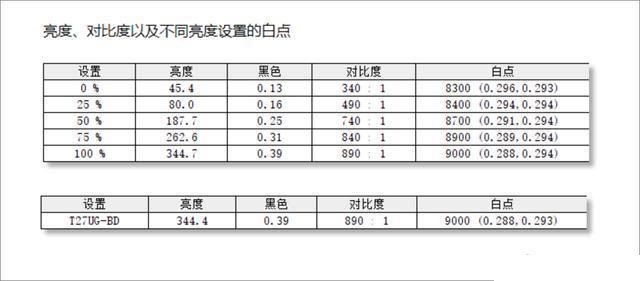 4599大洋买个显示器值不值？泰坦军团大金刚4K HDR显示器上手实测