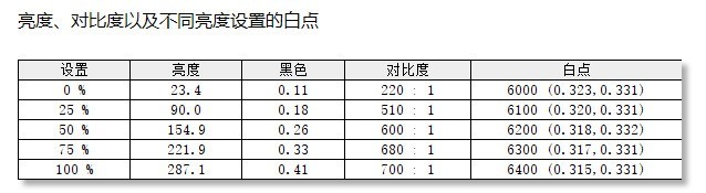 优派显示器评测 