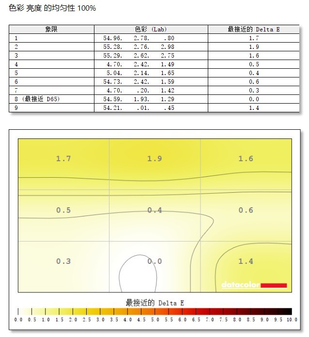 优派显示器评测 
