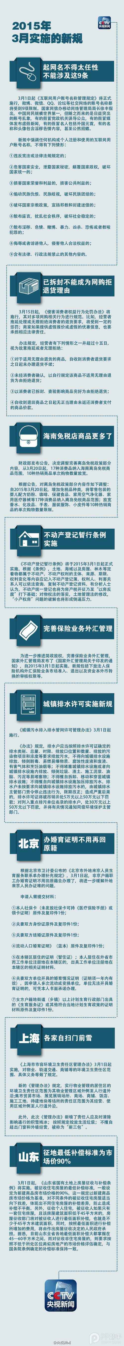 网购7天无理由退货 这个3月你必须知道的新规
