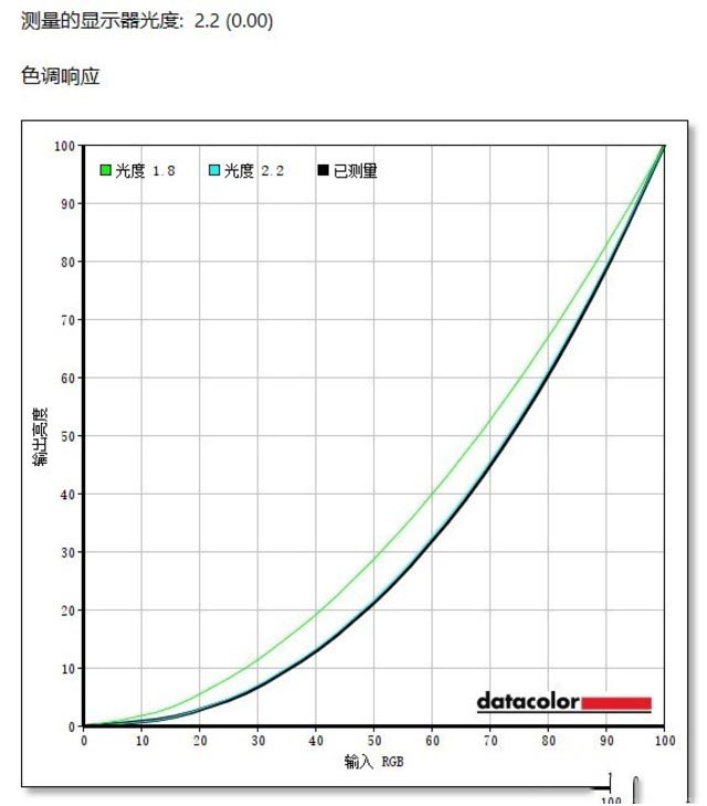 做图再也不用担心被退稿 明基SW270C体验评测 