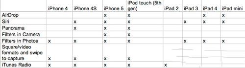 iOS 7正式版即将发布 升级前注意事项3