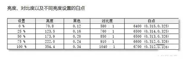 飞利浦272M8 