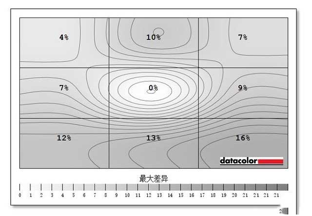 京东方拾光纪显示器评测：ADS面板实力 