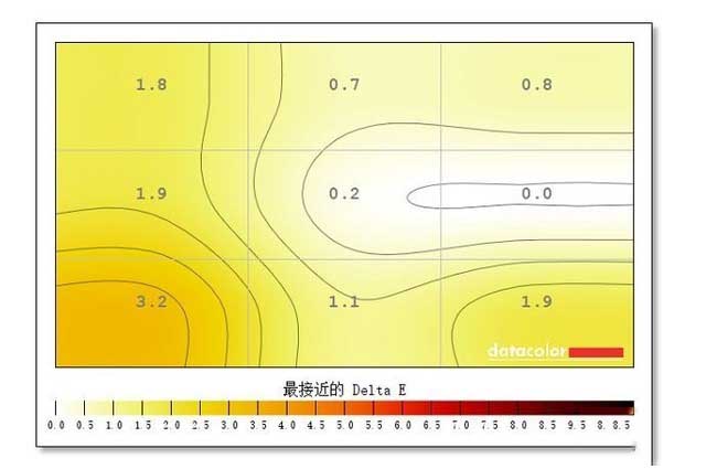 京东方拾光纪显示器评测：ADS面板实力 