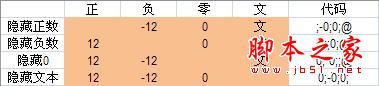 excel中字符隐藏方法
