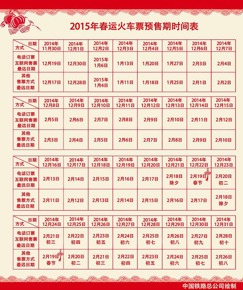 2015年春运火车票提前几天预售