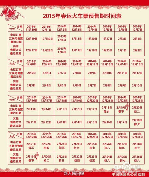 2015年春运火车票抢票攻略
